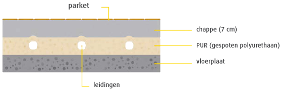 behandeling apotheek Een deel A+ PUR Isolatie - PU Hardschuim